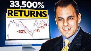 33,500% RETURN - Mark Minervini's VCP Setup that made him Millions $$$