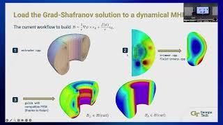 MFEM Workshop 2024 | An Adaptive Newton-Based Grad-Shafranov Solver