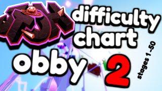 [NEW️] JToH Difficulty Chart Obby 2 All Stages 1 - 50!