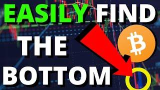 Simple Method To Find Perfect Entry And Exit Points When Trading Cryptocurrency As A Beginner