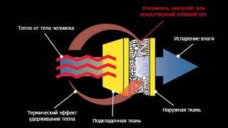 Утеплитель тинсулейт или искусственный лебяжий пух