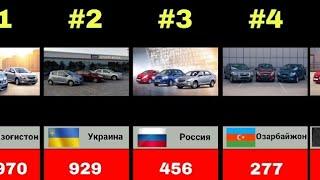 Автомобиль экспорт килган асосий давлатлар, ozodlik radiosi 2022, qalampir uz, azatlyk radiosy 2022