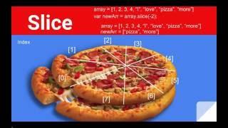 Javascript Methods Made Easy: The Slice Method