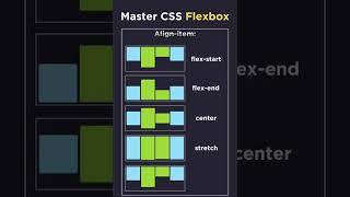 Master  Css  Flexbox....️random.code.22 #html #htmlcss #hotshot #css #htmlcssjavascript #VSCode