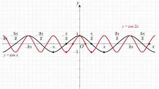 Построение графика функции y=cos 2x