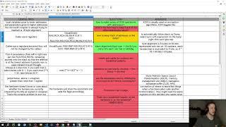 Reviewing Assembly x86 notes and Clarifying somethings