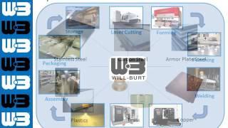 The Will Burt Company Contract Manufacturing and Custom Fabrication Powerpoint Presentation