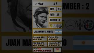 F1 Juan Manuel Fangio      #1         #f1edit #f1 #mercedes #history #racing #edit