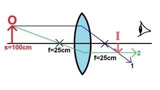 Physics - Optics: Lenses (1 of 4) Converging Lens