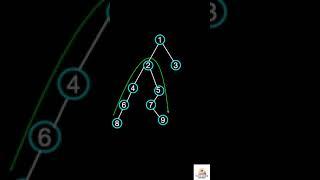 Diameter Of a #binarytree #codingintelugu #datastructuresandalgorithms #datastructuresintelugu