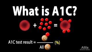 A1C Test for Diabetes, Animation