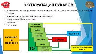 Пожарные рукава  Общие сведения