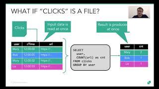 Webinar:  Flink SQL in Action - Fabian Hueske