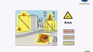 An Introduction to ATEX - Machinery & Explosion Protection