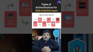 Top Authentication Methods You MUST Know!  #webdevelopment #programming #coding #shorts