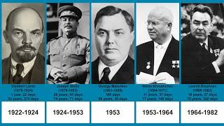 Leaders of the Soviet Union | Timeline