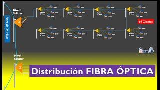 RedFTTH | Distribución Fibra Óptica Nivel de Splitter Nivel II.