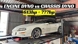 383" LS1 Camaro hits the Dyno! - Engine Dyno vs Chassis Dyno #'s Comparison