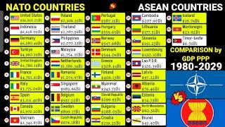 NATO vs ASEAN comparison by GDP PPP 1980-2029