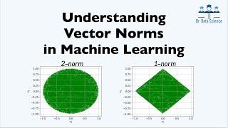 Understanding Vector Norms in Machine Learning (L1 and L2 norms, unit balls, and NumPy)