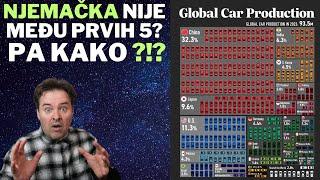 Šokirat će vas koje su sve zemlje najveći proizvođači automobila na svijetu