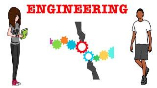 Engineering, an overview. Careerbuilder Videos from funza Academy