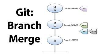 Introduction to Git - Branching and Merging