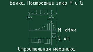 ОДНОПРОЛЕТНАЯ БАЛКА. ОПРЕДЕЛЕНИЕ ОПОРНЫХ РЕАКЦИЙ. ПОСТРОЕНИЕ ЭПЮР M и Q. Сопромат