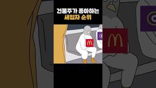 건물주가 좋아하는 브랜드 순위 서열정리