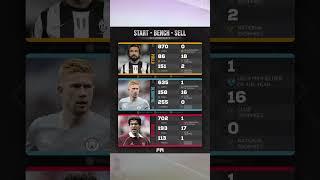 START-BENCH-SELL ️ All time stats - Pirlo vs De Bruyne vs Ballack