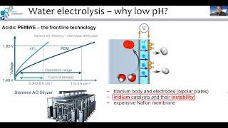 GlobH2E - July webinar with Dr Alexandr N Simonov