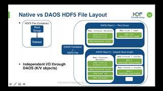Webinar: Learn about New Features in HDF5 1.12.0