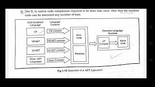 ASP.NET ! Topic Common Language Runtime