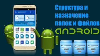 Структура и назначение папок и файлов Android