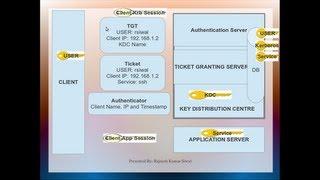 Kerberos LAB