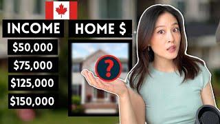 How Much Home Can You ACTUALLY Afford in Canada? (it's not just your income!)