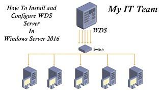 How To Install & Configure WDS In Windows Server 2016 (With English Subtitle)