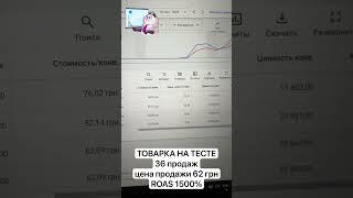 Товарка на тесте, 36 продаж, цена продажи 62 грн, ROAS 1500%. Google Shopping #гуглшопинг