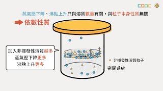 108新課綱｜高二化學｜【觀念】溶液的依數性質