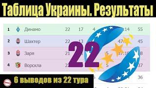 Подводим итоги 22 тура чемпионат Украины (УПЛ). Результаты, таблица и расписание