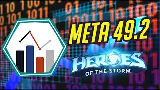 МЕТА 49.2 // КАК ТАМ АБАТУР И ОРФЕЯ // САМЫЕ СИЛЬНЫЕ ГЕРОИ В ЛИГЕ // HEROES OF THE STORM // ХОТС