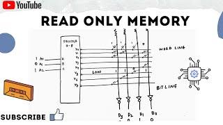 Is ROM  sequential or combinational circuit ? ROM (Read Only Memory) Explained!