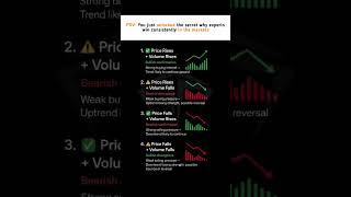 Trading Market #VolumeAnalysis #PriceAction #SmartTrading #MarketTips #TradeSmar #shortsfeed