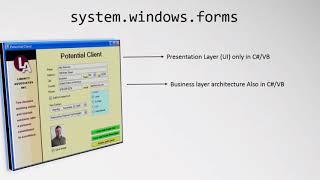 Windows Form Vs WPF Windows