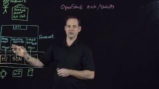 VMware Integrated OpenStack Architecture & Components | vSphere