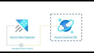 Cosmos DB Private Endpoint Data Connection