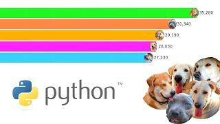 Making Bar Chart Race with Python | Data Science