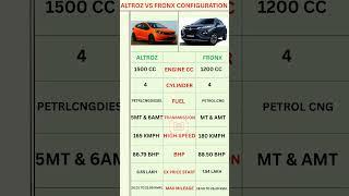 Altroz Vs Fronx Price & Configuration in 2025 #shortsfeed #trendingshorts #trending #car #foryou #yt