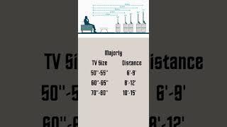 Find Your Distance Between Your Sofa & TV