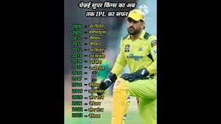 #ipl2023#cricket#mi #csk #rcb#gt#dc#kkr#rr#srh#sgl#shorts #short #cricket #trending
